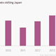 Image for article titled Photos: This year’s cherry blossom season in Japan will be beautiful, and especially lucrative